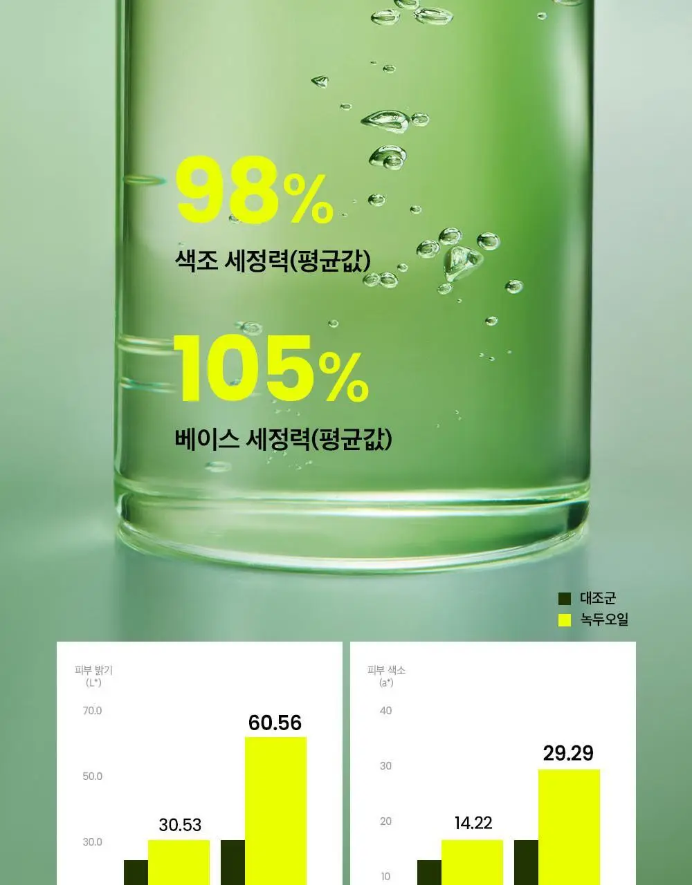 [녹두폼증정] 비플레인 녹두 클렌징오일 200ml 더블 기획 (+클렌징폼 20ml) 상세페이지 20